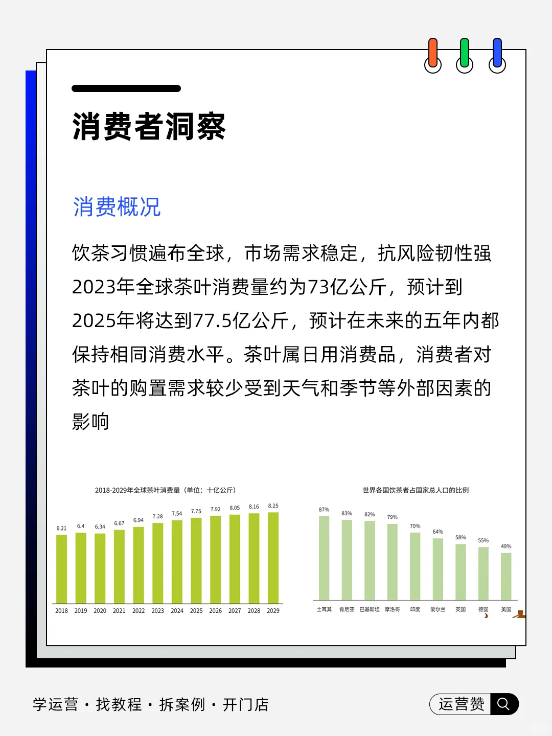 ?行业趋势 | 2025全球茶叶茶具市场洞察