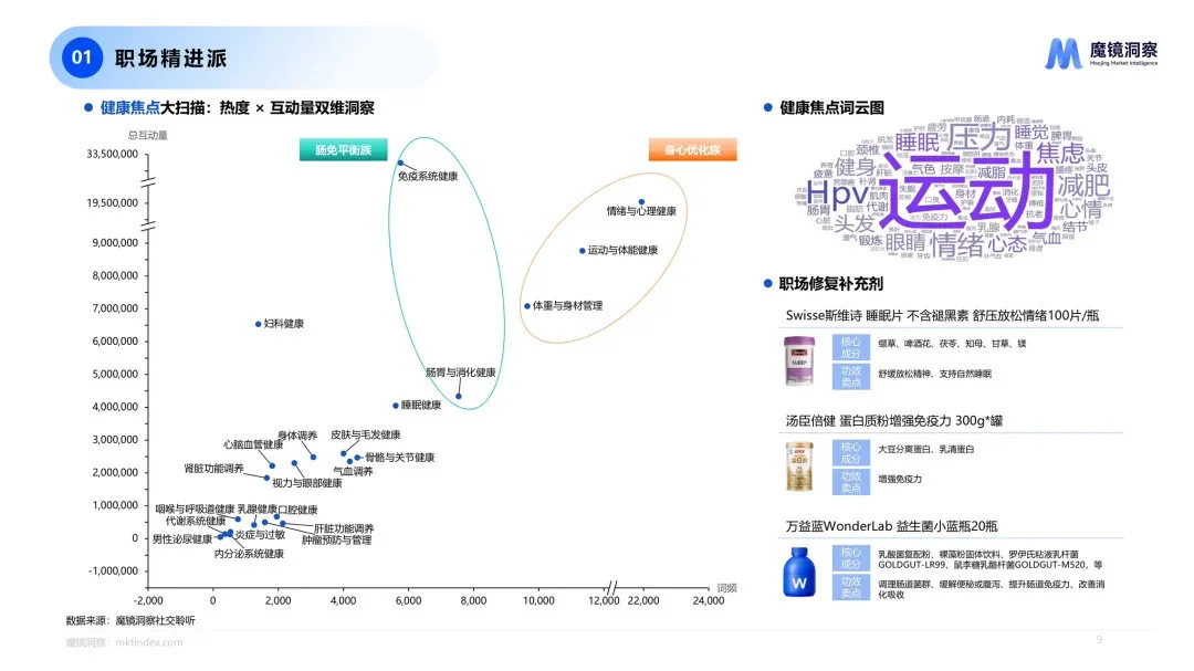 2025四大人群健康与保健食品洞察报告