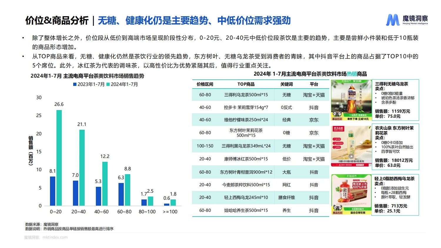 报告分享｜饮料市场趋势洞察报告