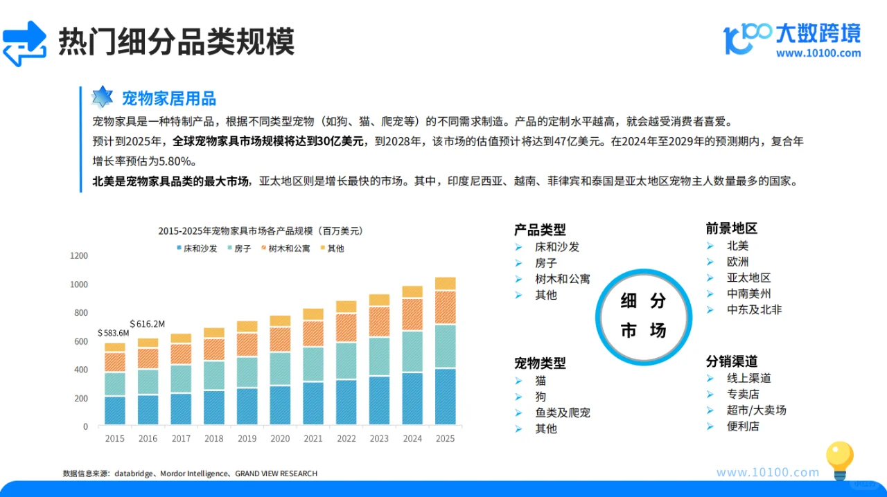 2024 宠物用品市场洞察报告