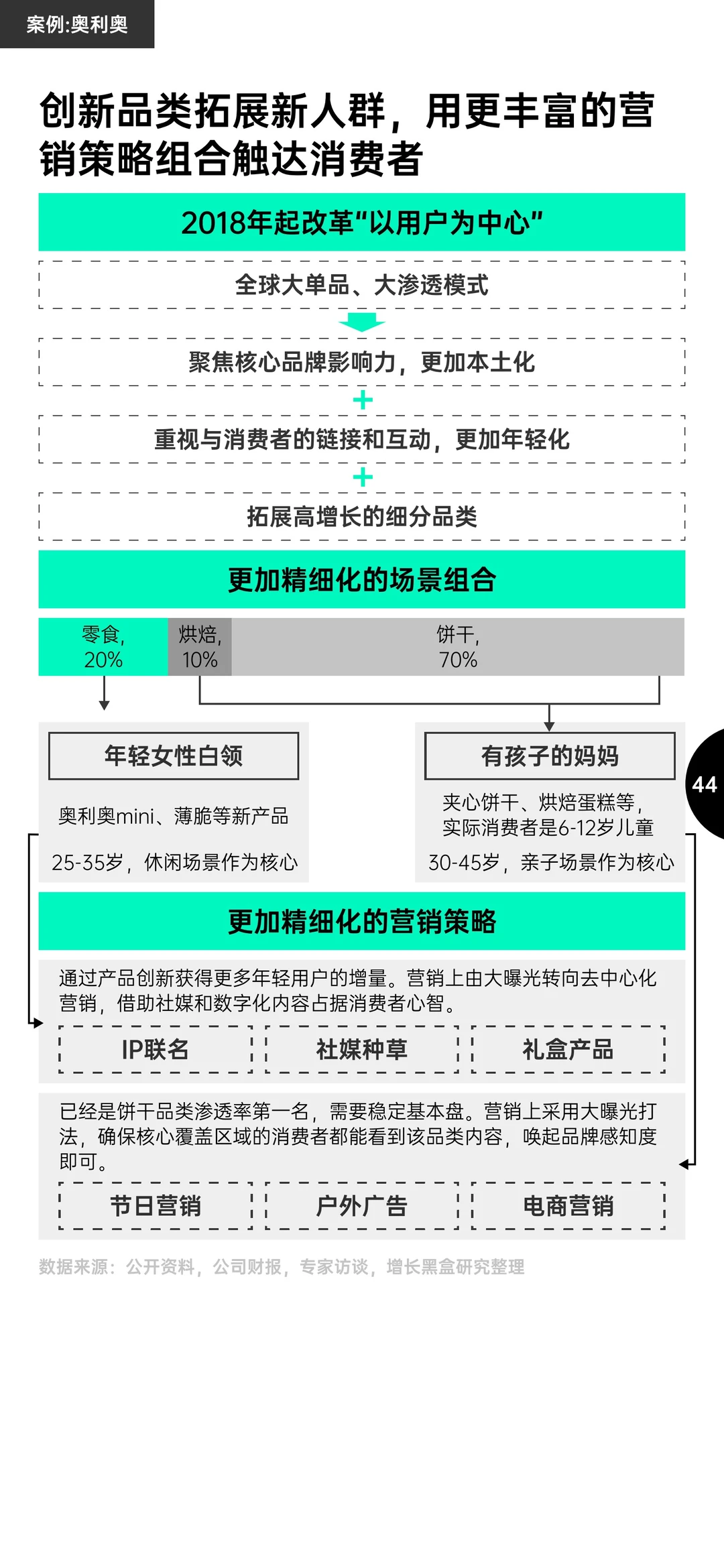 报告分享｜2025消费趋势与增长策略洞察报告