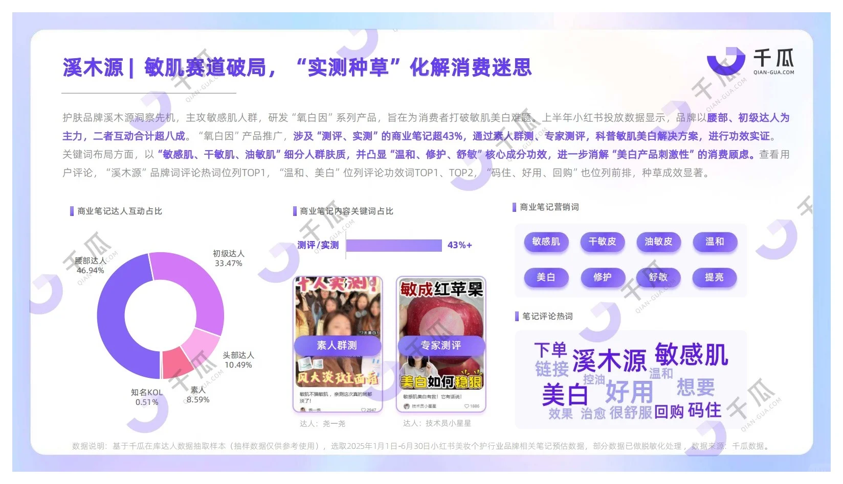 报告分享｜2025美妆个护行业洞察报告