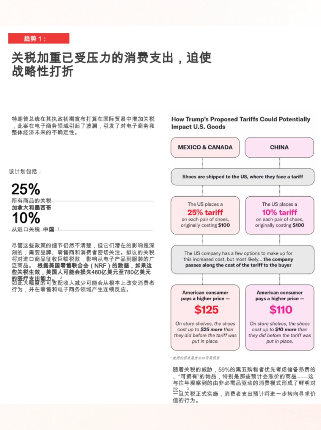 跨境人必备?☝?️电商发展趋势和预测