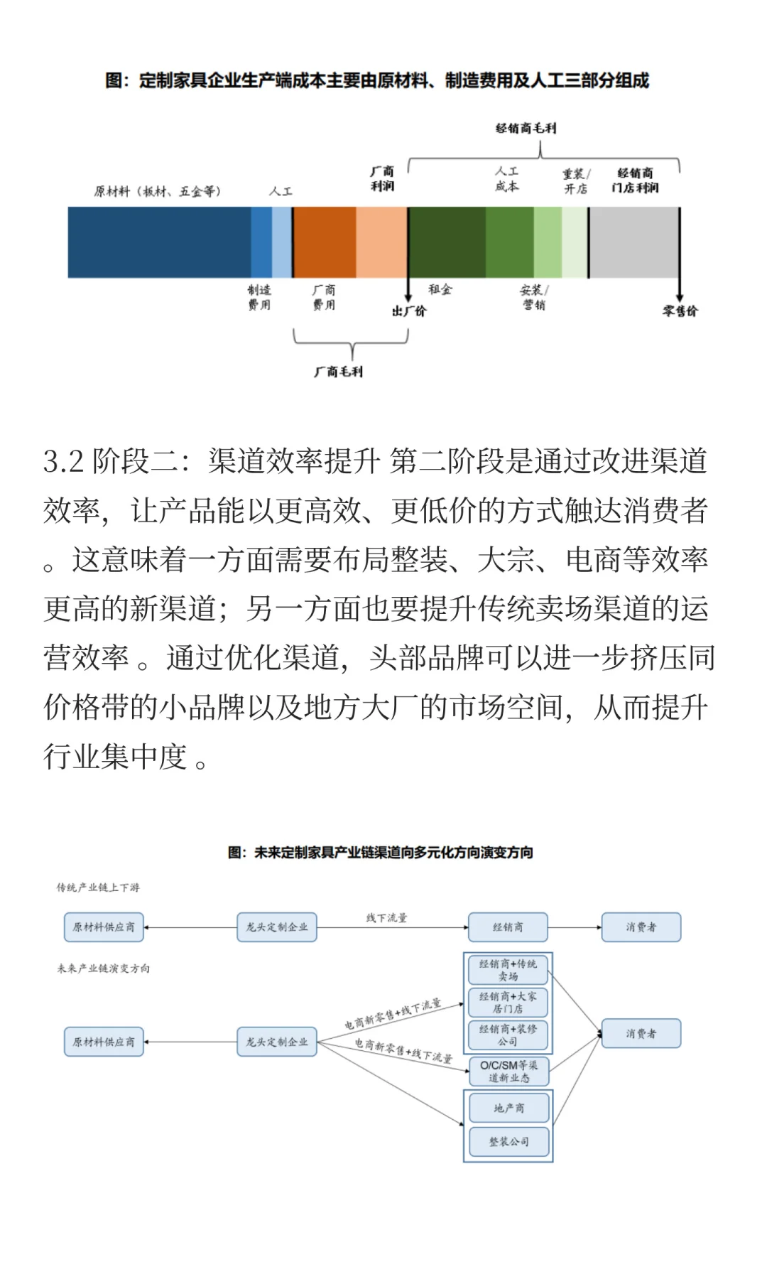 家具行业投资逻辑