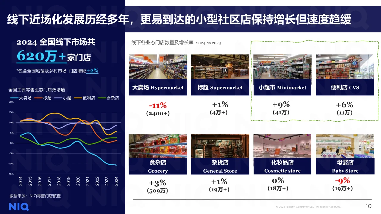 2024年中国快消零售市场发展趋势展望报告