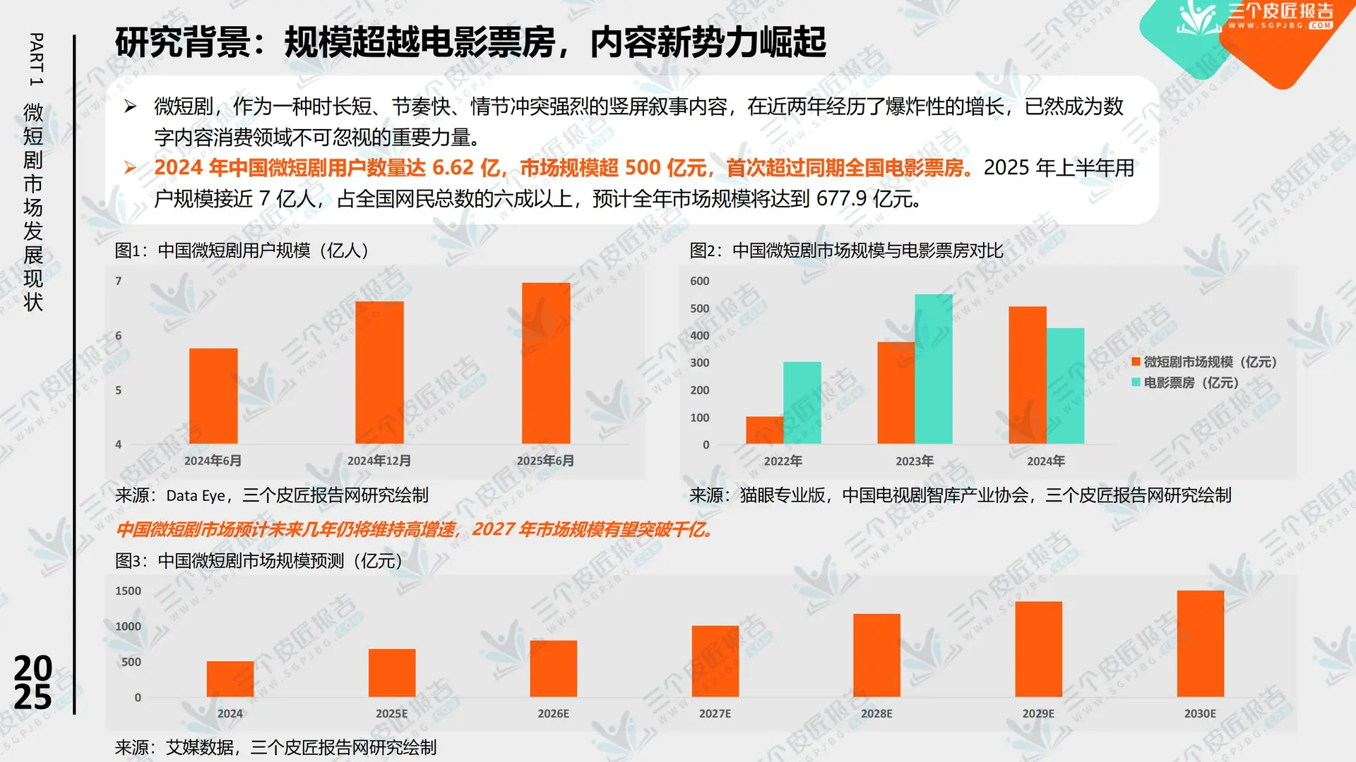 行业报告-2025中国微短剧市场洞察报告
