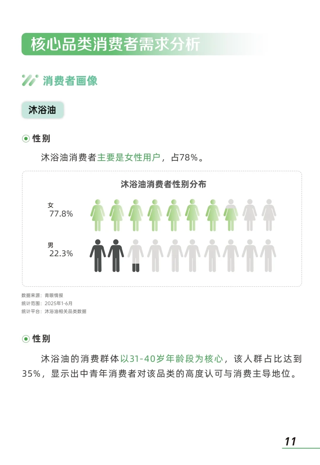 2025年身体油类个护产品市场洞察报告