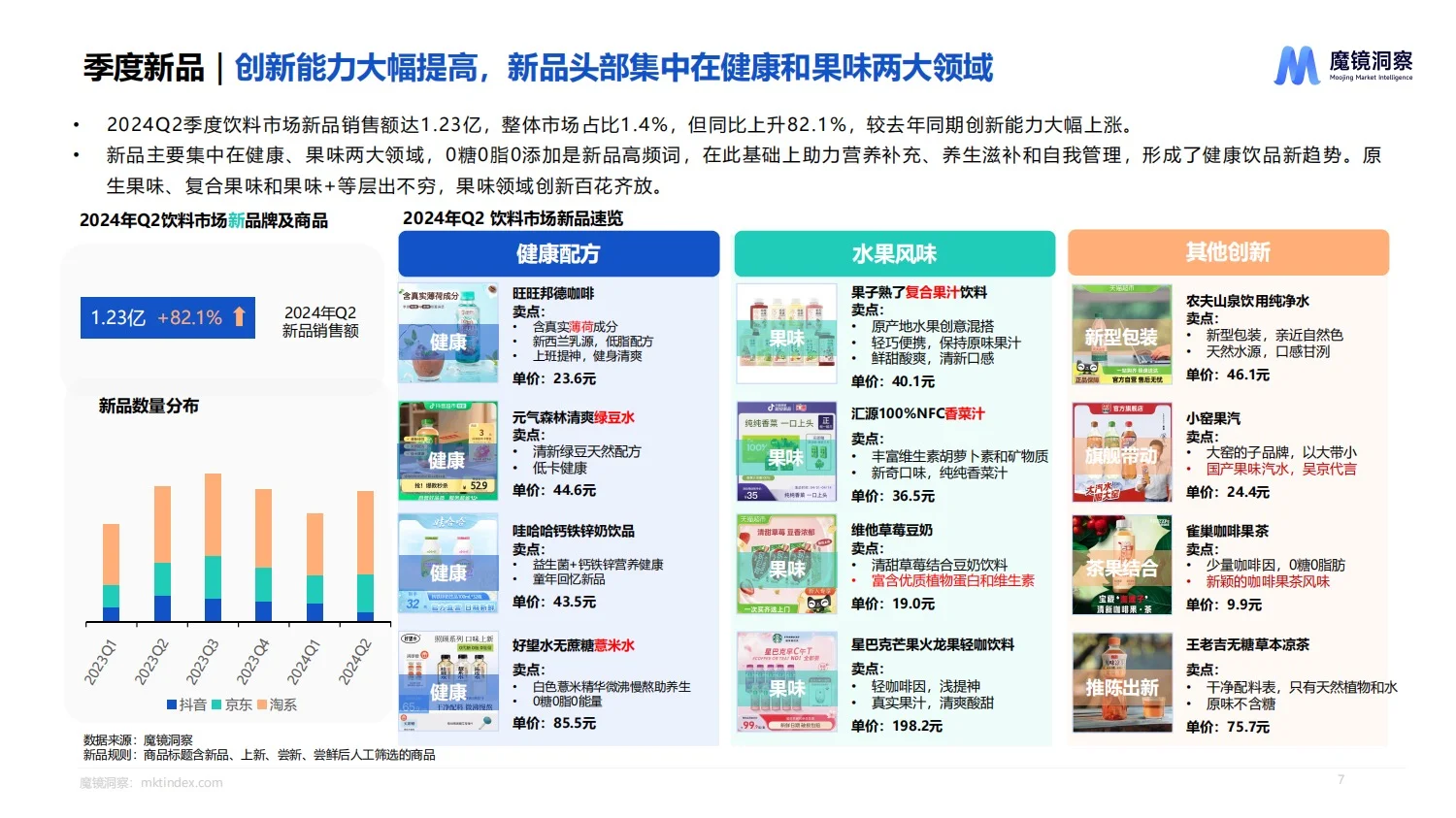 报告分享｜饮料市场趋势洞察报告