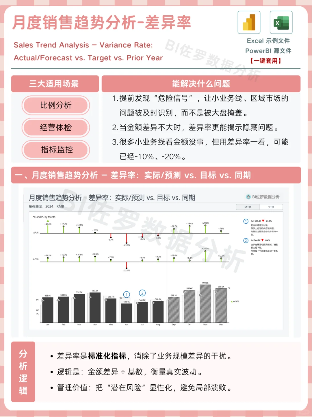 月度销售趋势分析,到底该怎么看?