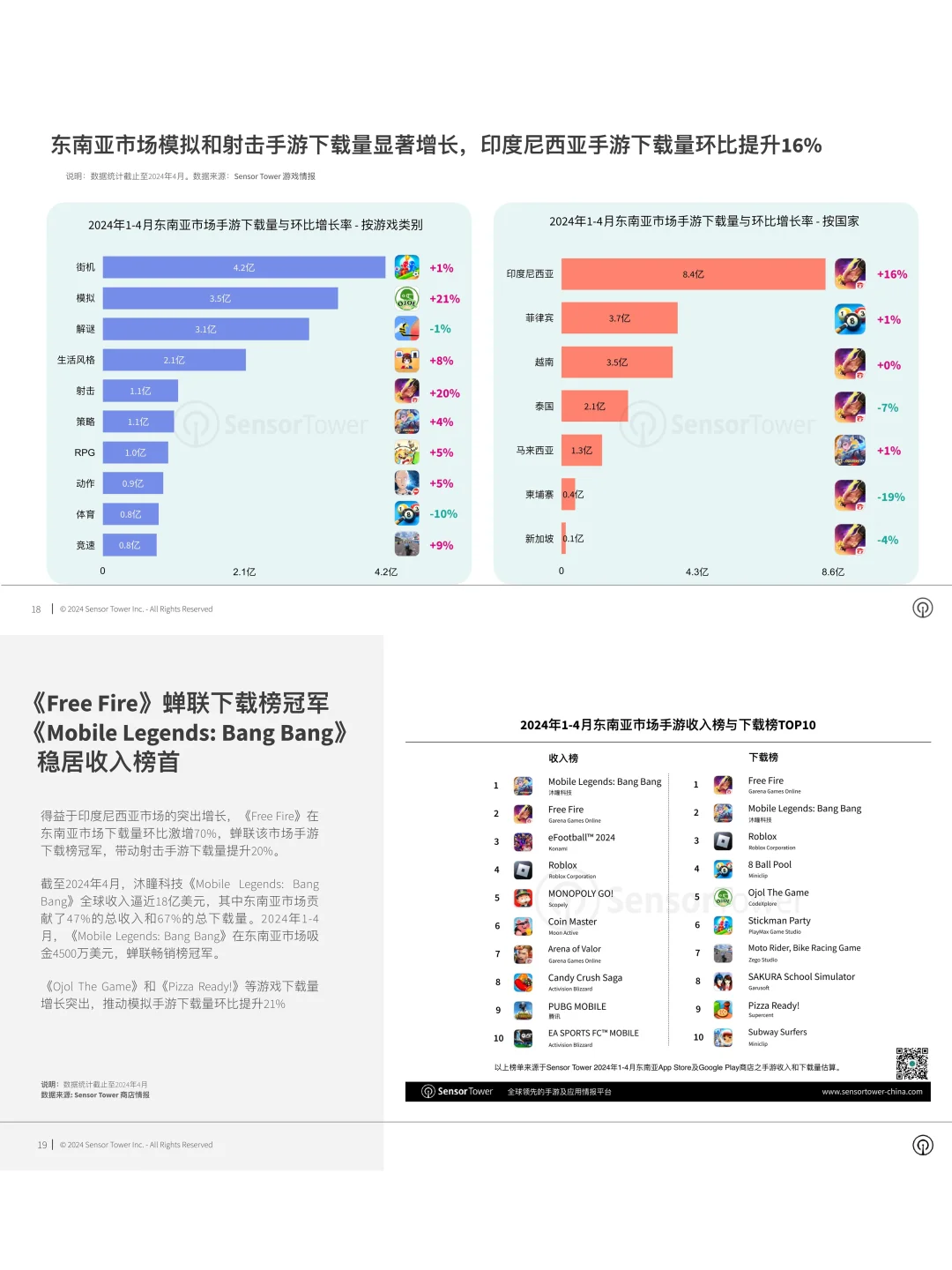 亚太手游市场洞察 ?