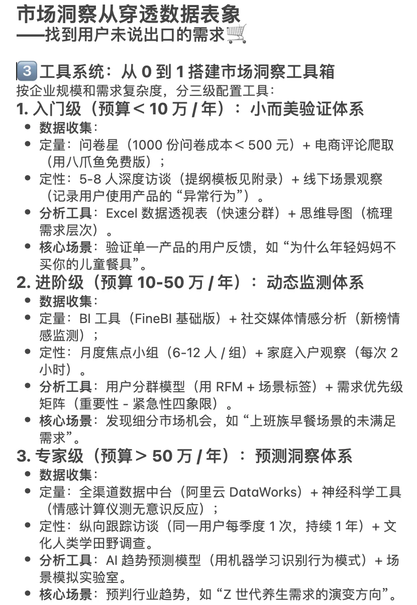 市场洞察应该怎么做！？？