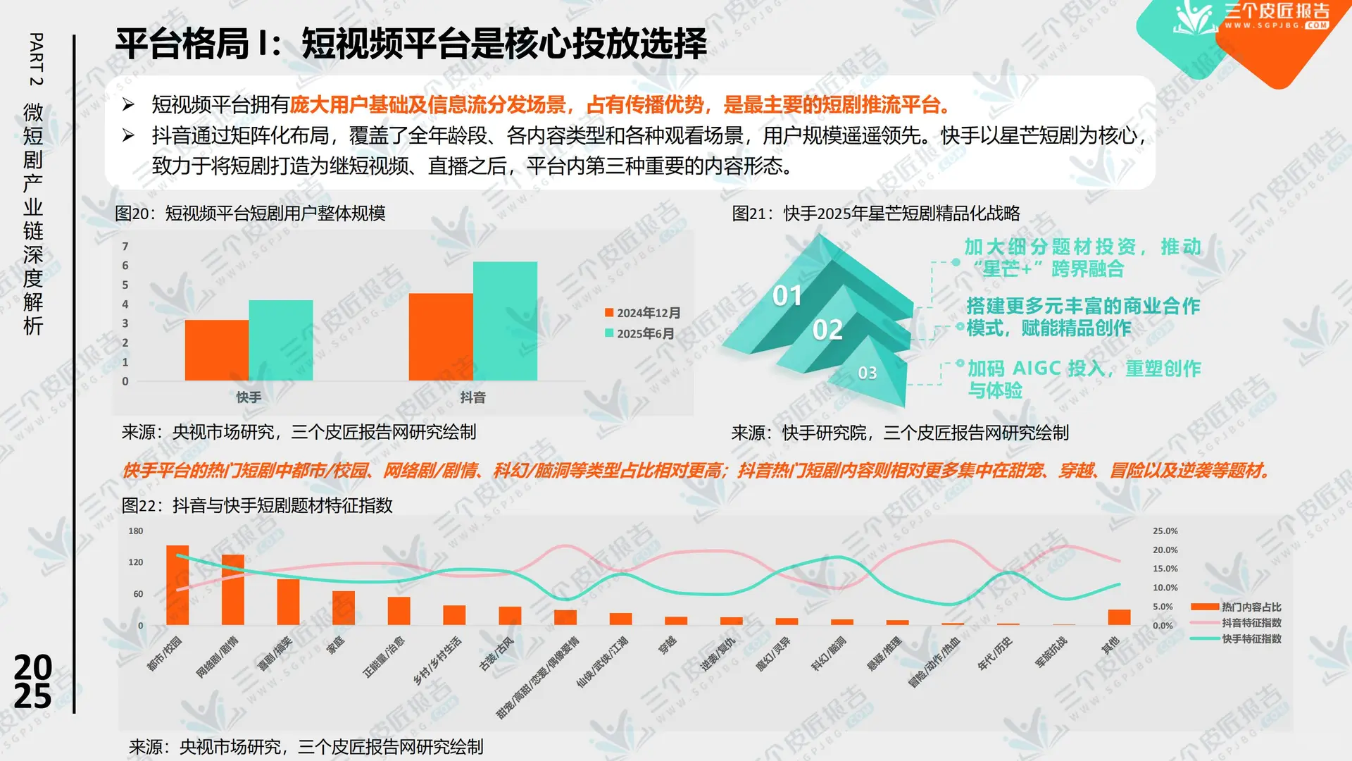 行业报告-2025中国微短剧市场洞察报告