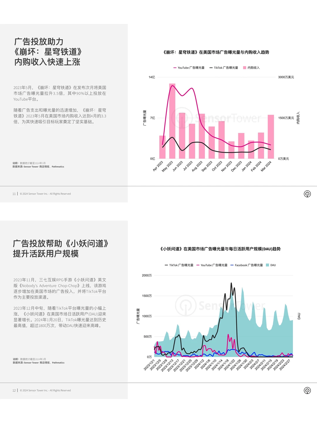 美国市场亚太游戏品牌数字广告洞察
