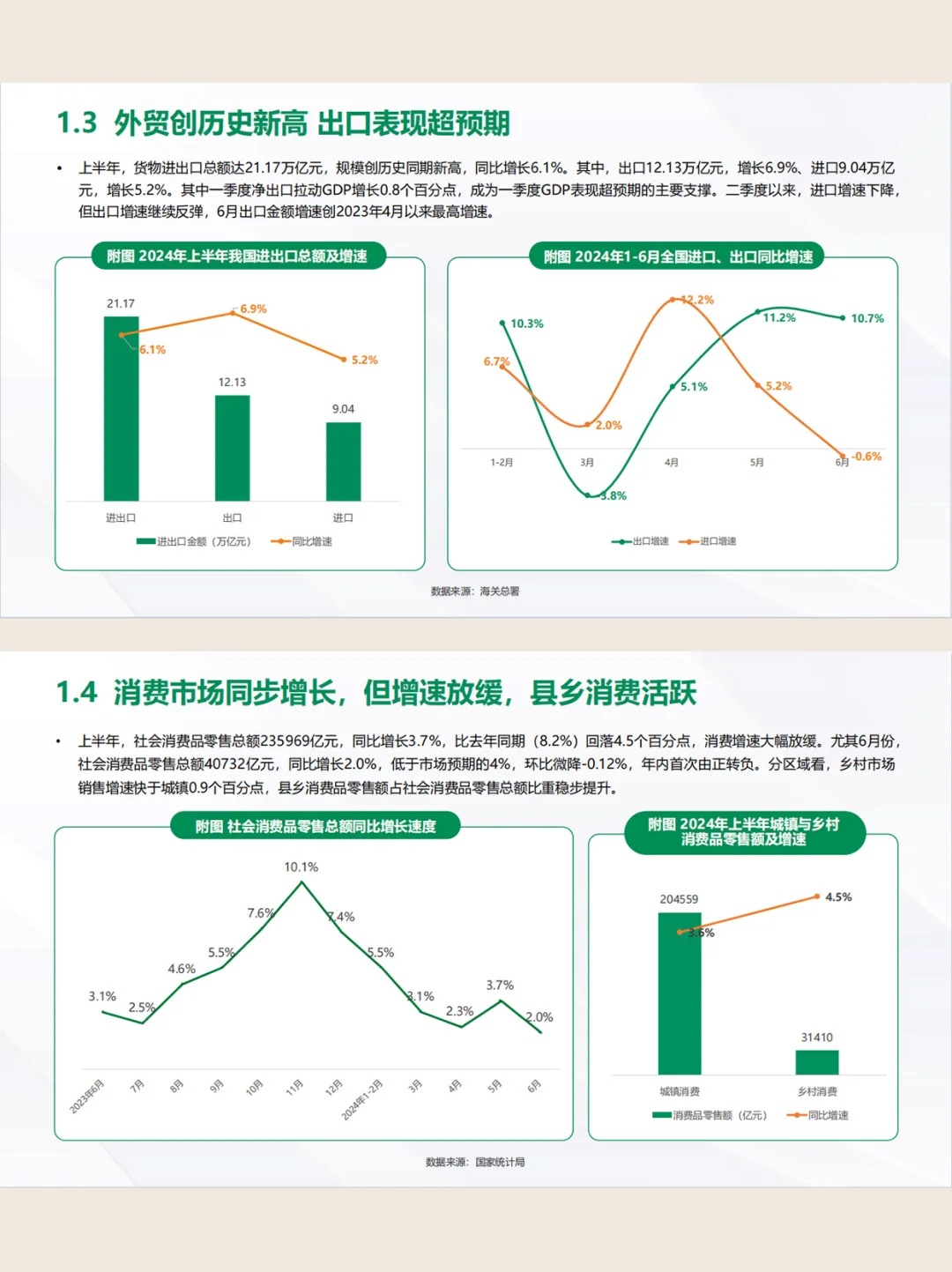 干货分享❗️2024年中8️⃣大消费趋势