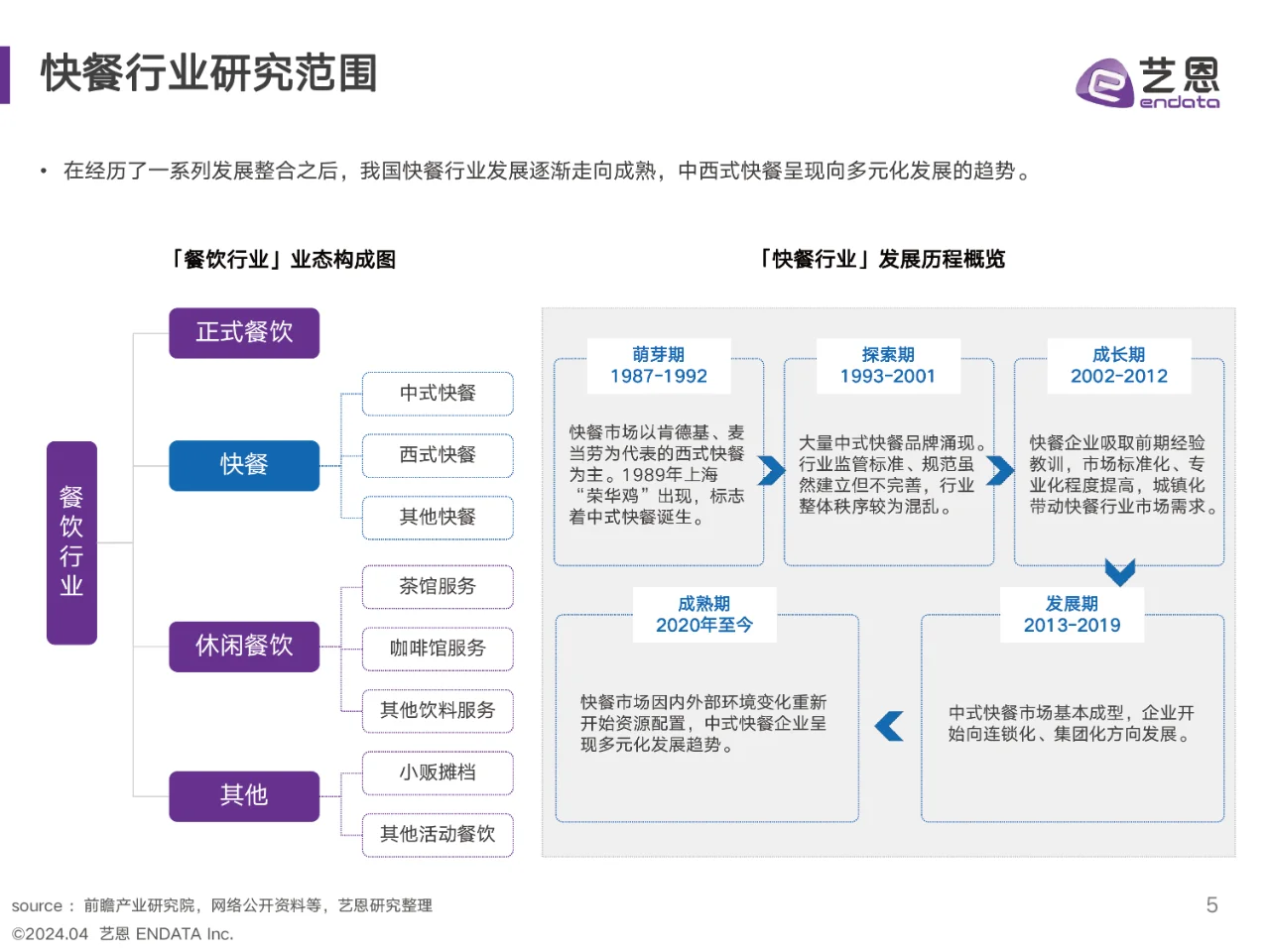 2024快餐消费者洞察报告,快餐消费人群