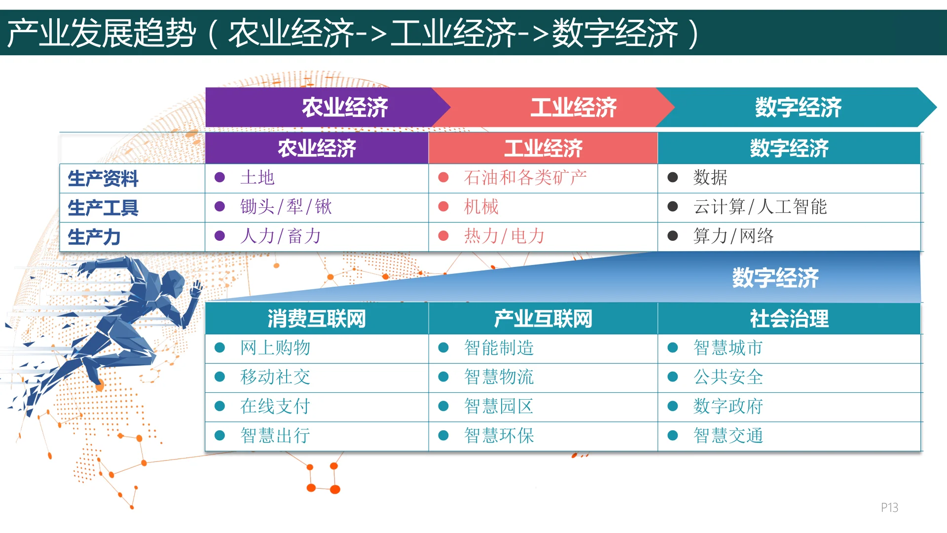 华为数字化转型之道