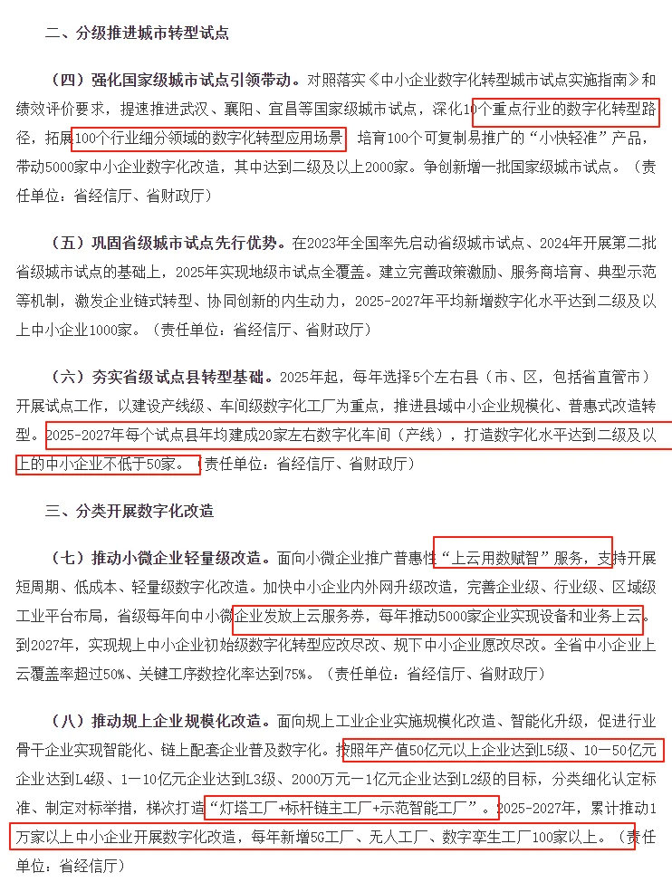 加快推进中小企业数字化转型 专项行动方案