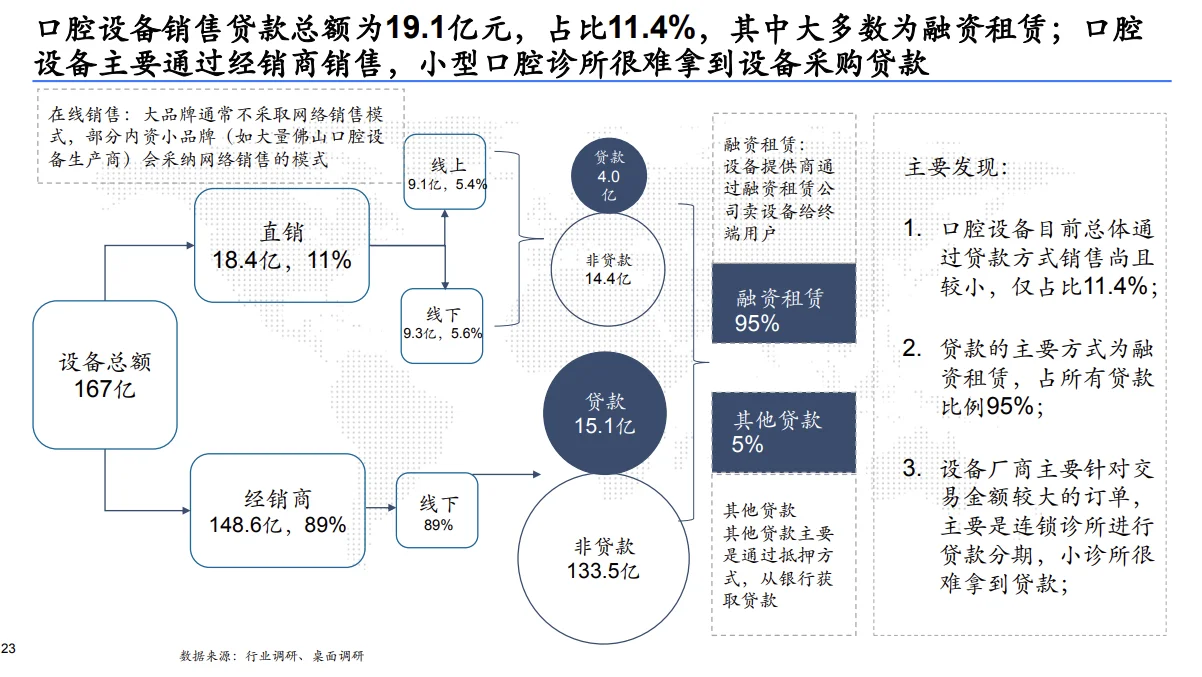 行业洞察和策略（1）