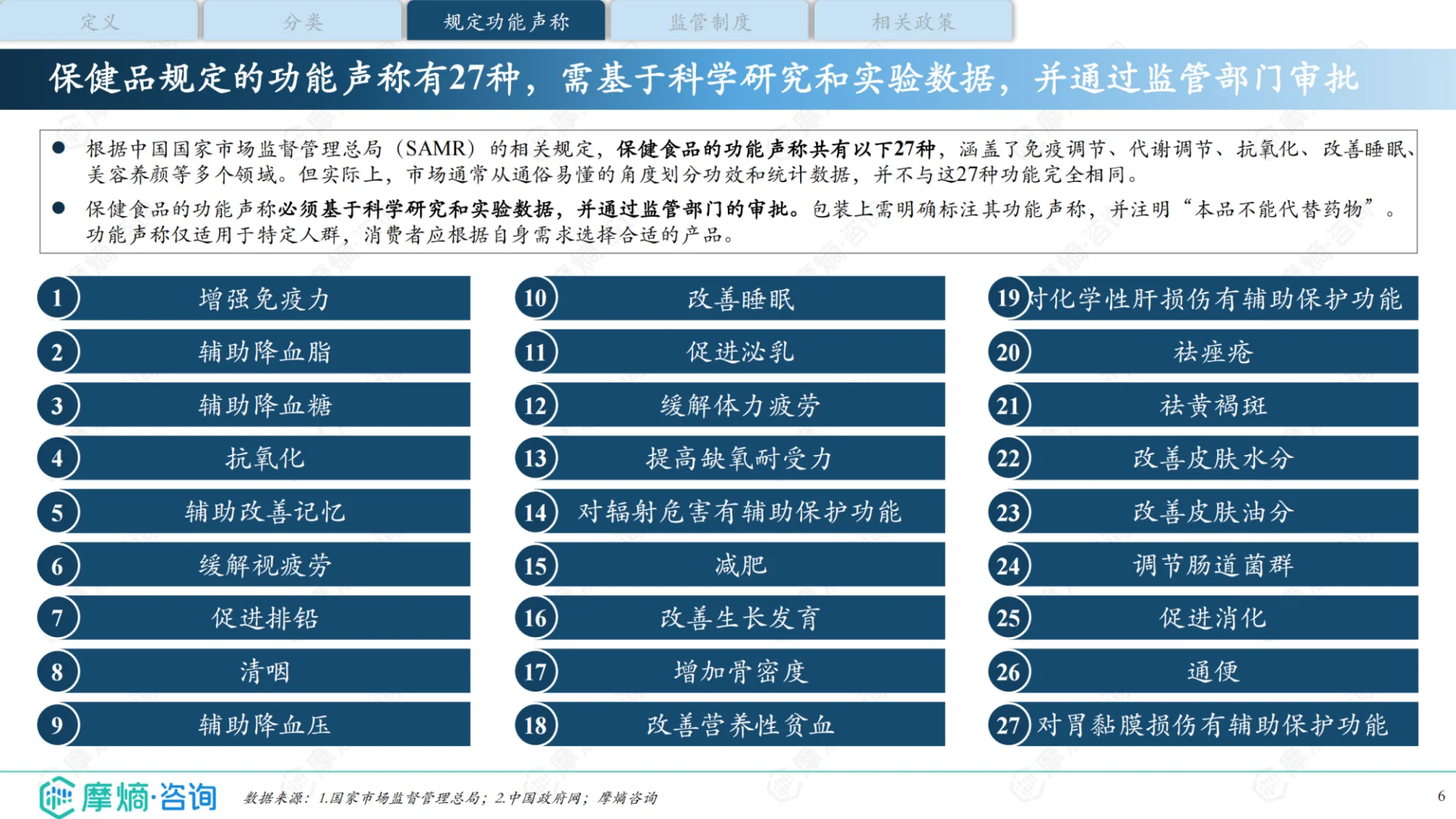 2025年中国保健品行业全景洞察报告