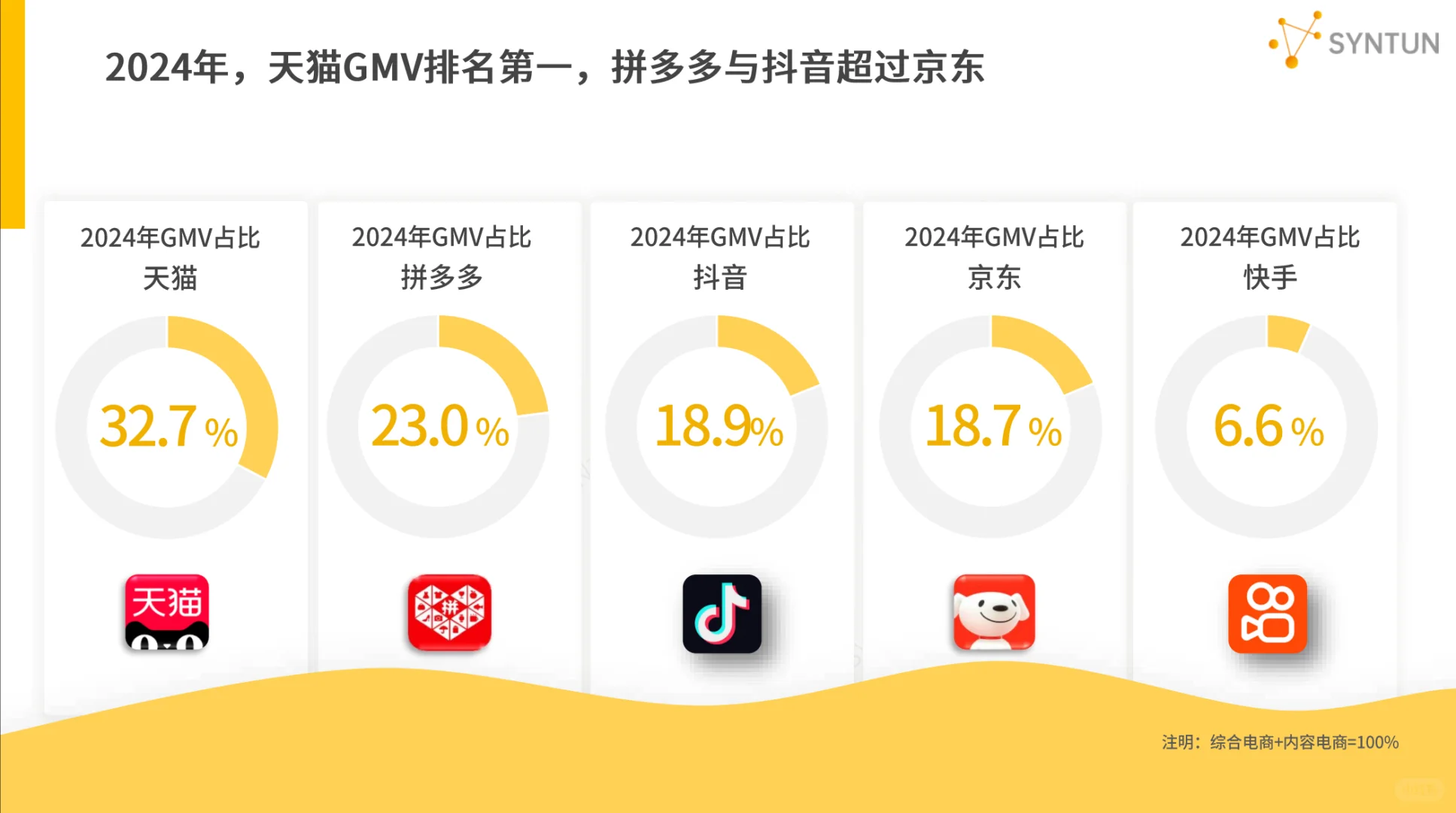 2025电商报告:即时零售扩容,消费增长趋缓