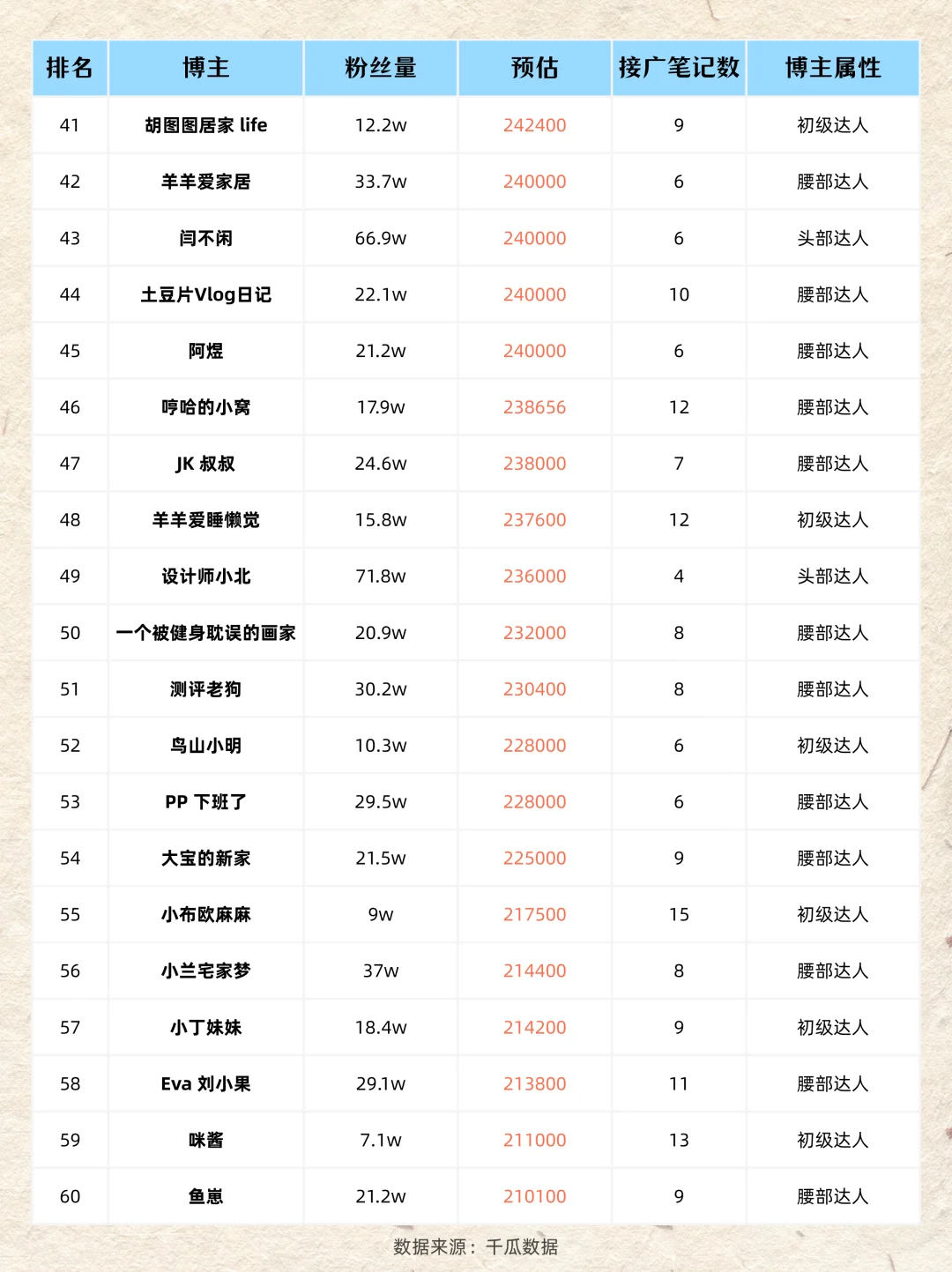 为什么这么多人进入家居赛道?现在知道了吧