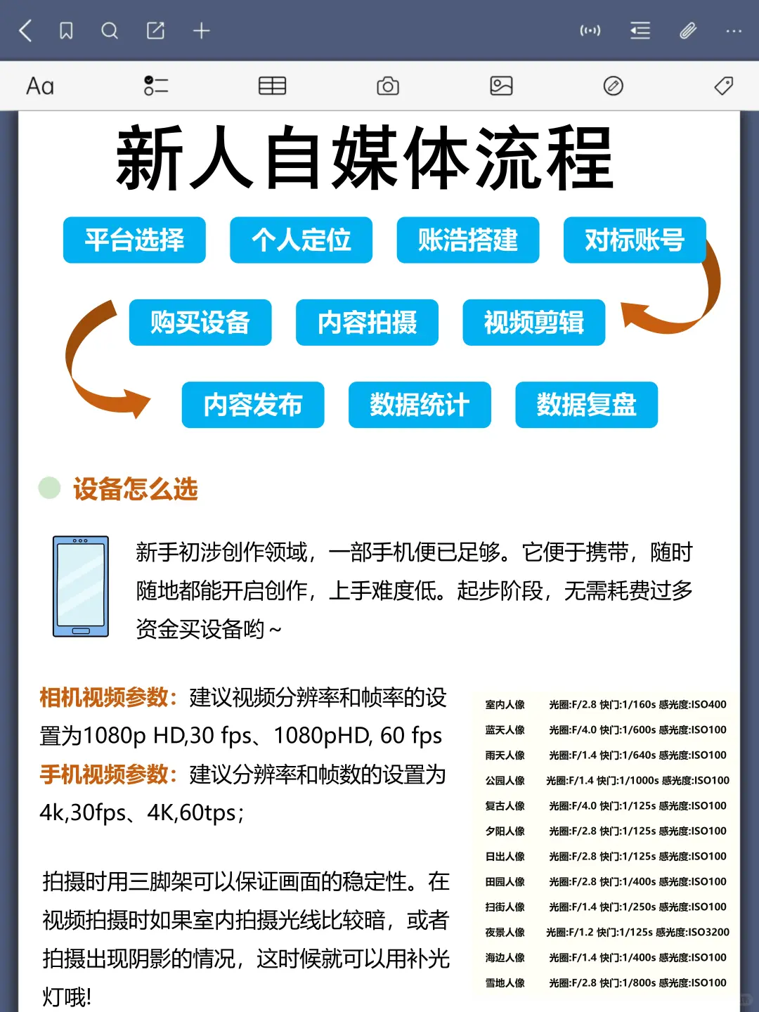 下半年的风口是什么?一定是家居博主