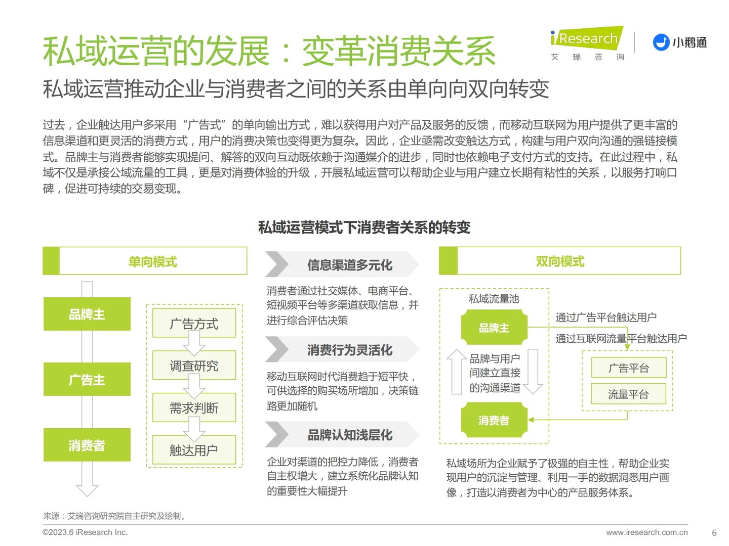 深度报告 | 中国私域运营洞察白皮书