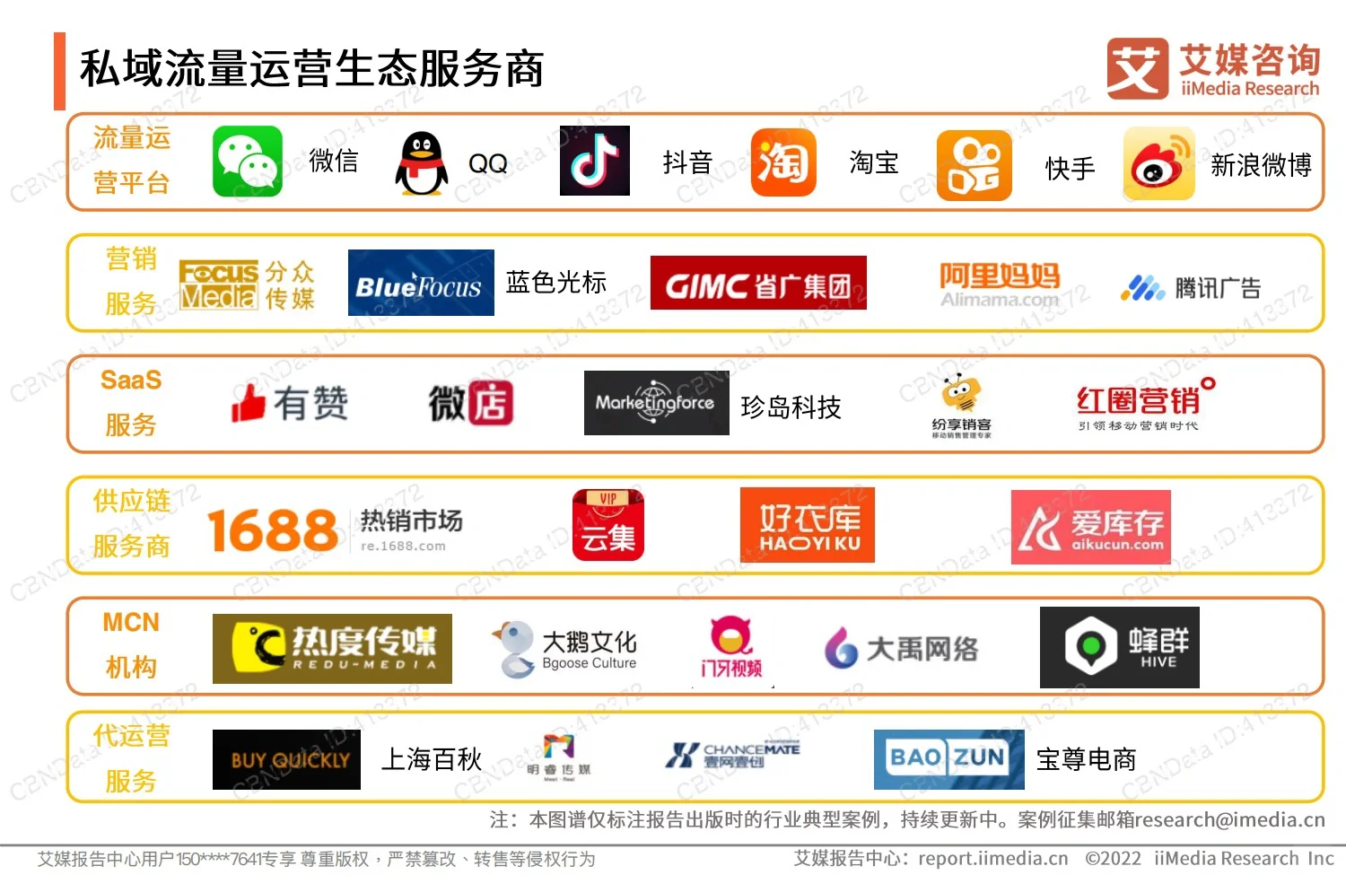 2022私域流量发展现状与趋势报告