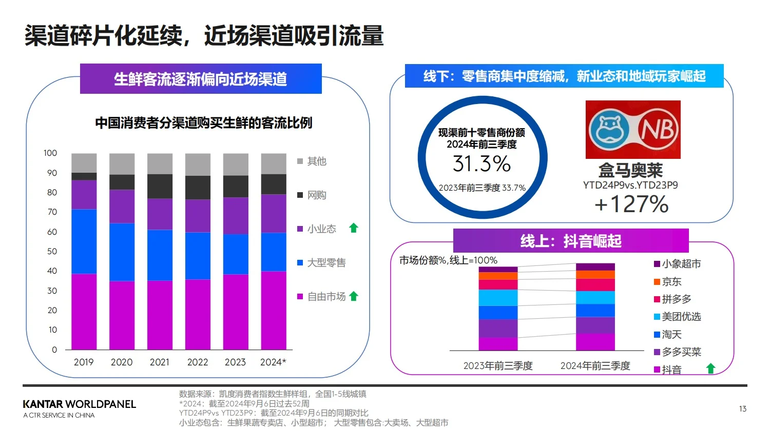 报告分享｜2025年生鲜消费趋势洞察报告