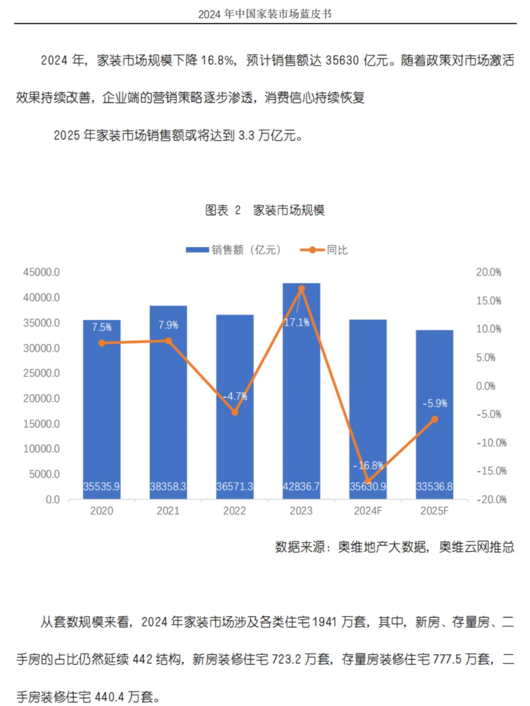 家装行业新风向:整装、新零售、全屋智能