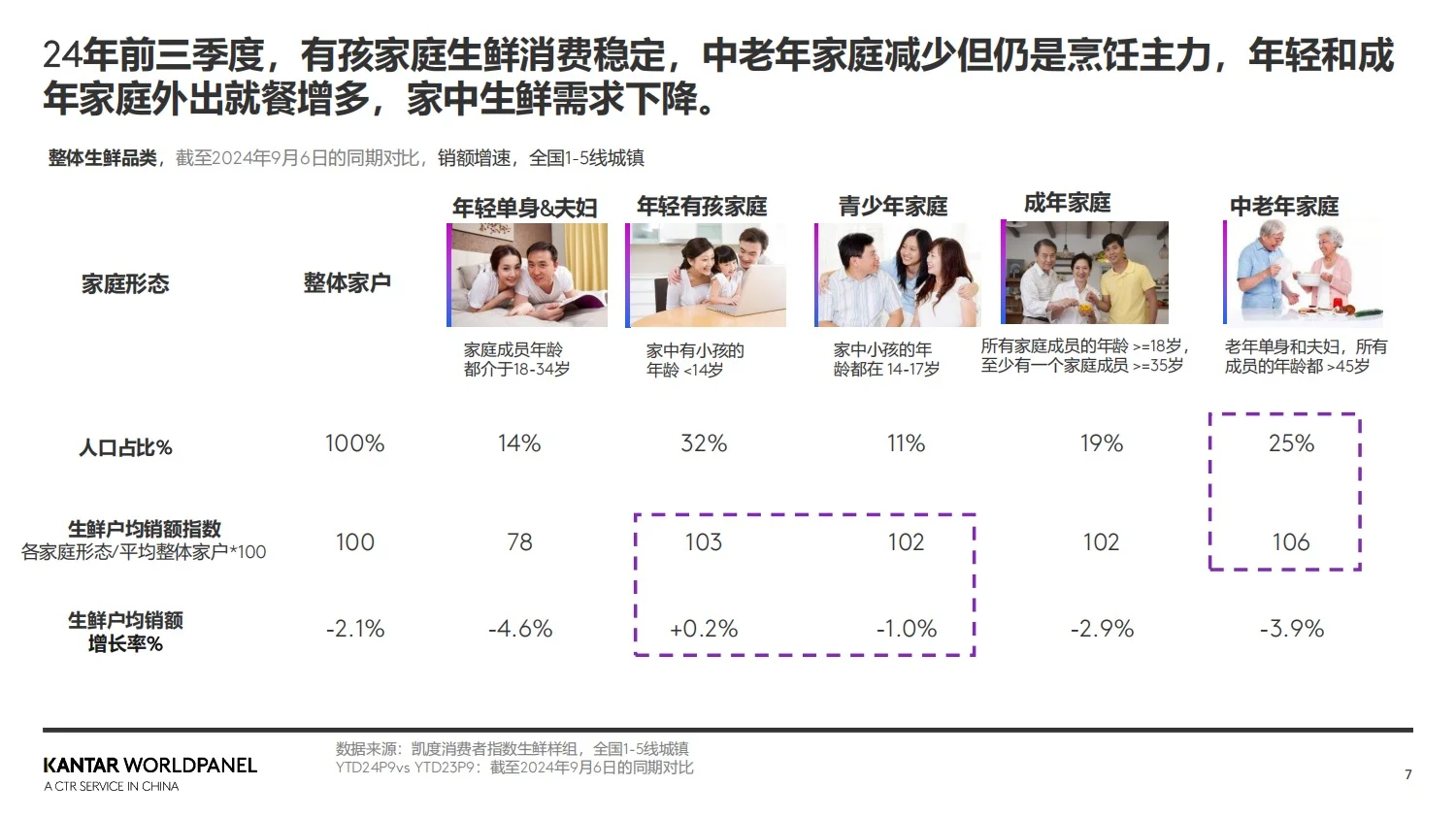 报告分享｜2025年生鲜消费趋势洞察报告
