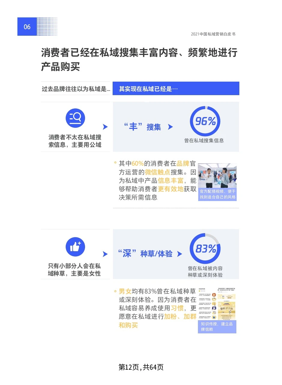 公域的尽头是私域，私域营销白皮书