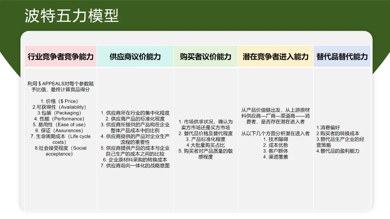 营销笔记&市场小白干货 | 市场洞察框架思路