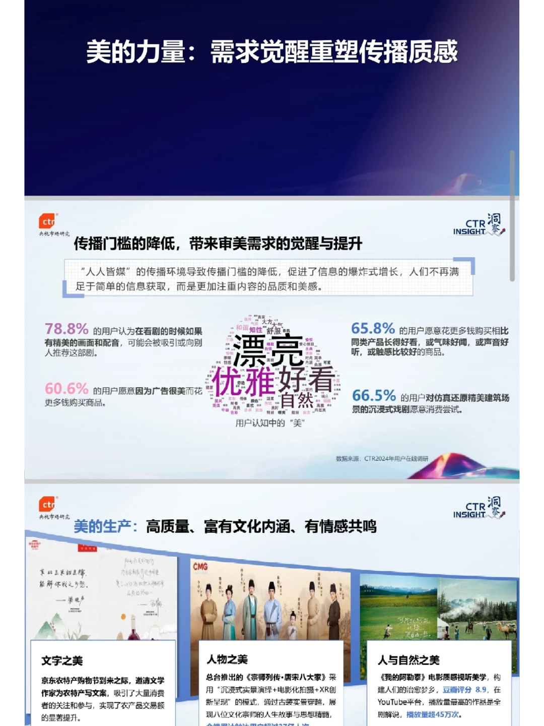 趋势洞察｜中国媒体市场趋势，可下载文件！