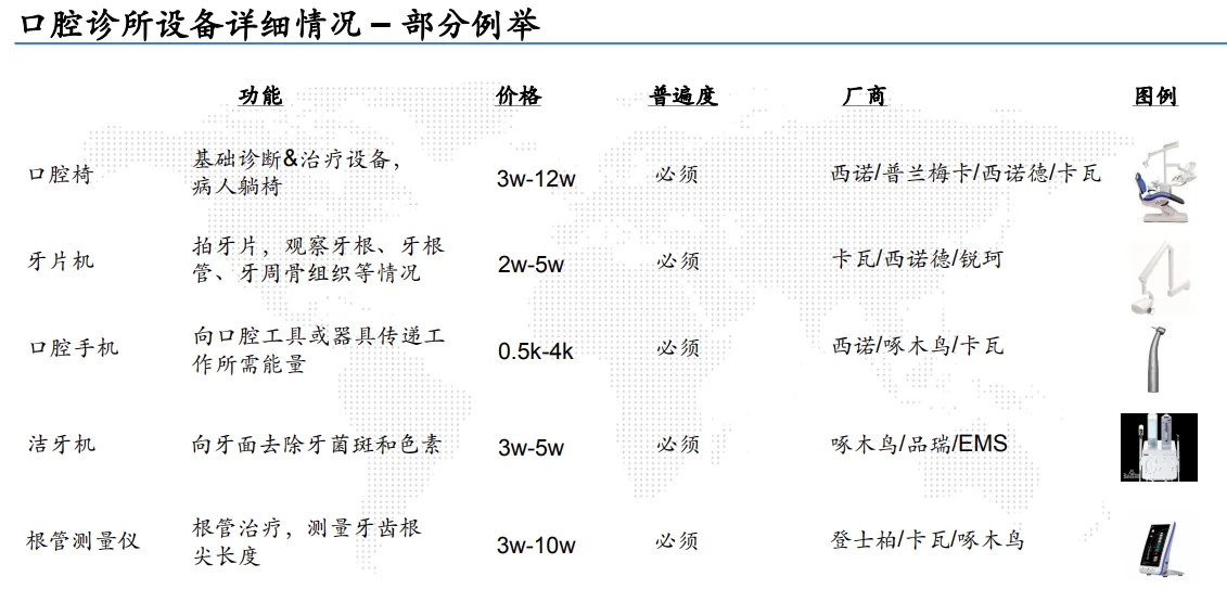 行业洞察和策略（1）