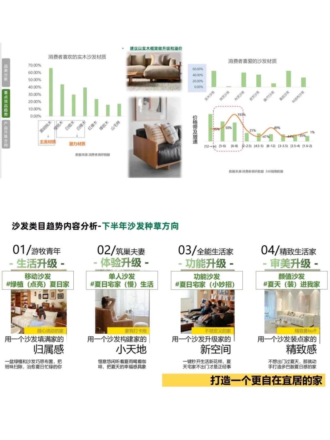 4大高增长品类洞察 | 最新家居行业趋势