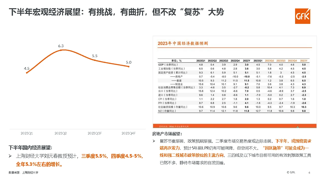 行业报告｜家庭洗护市场大展趋势展望报告