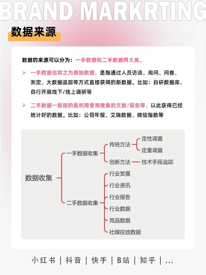 行业洞察怎么做？快速摸清一个行业看这个☟