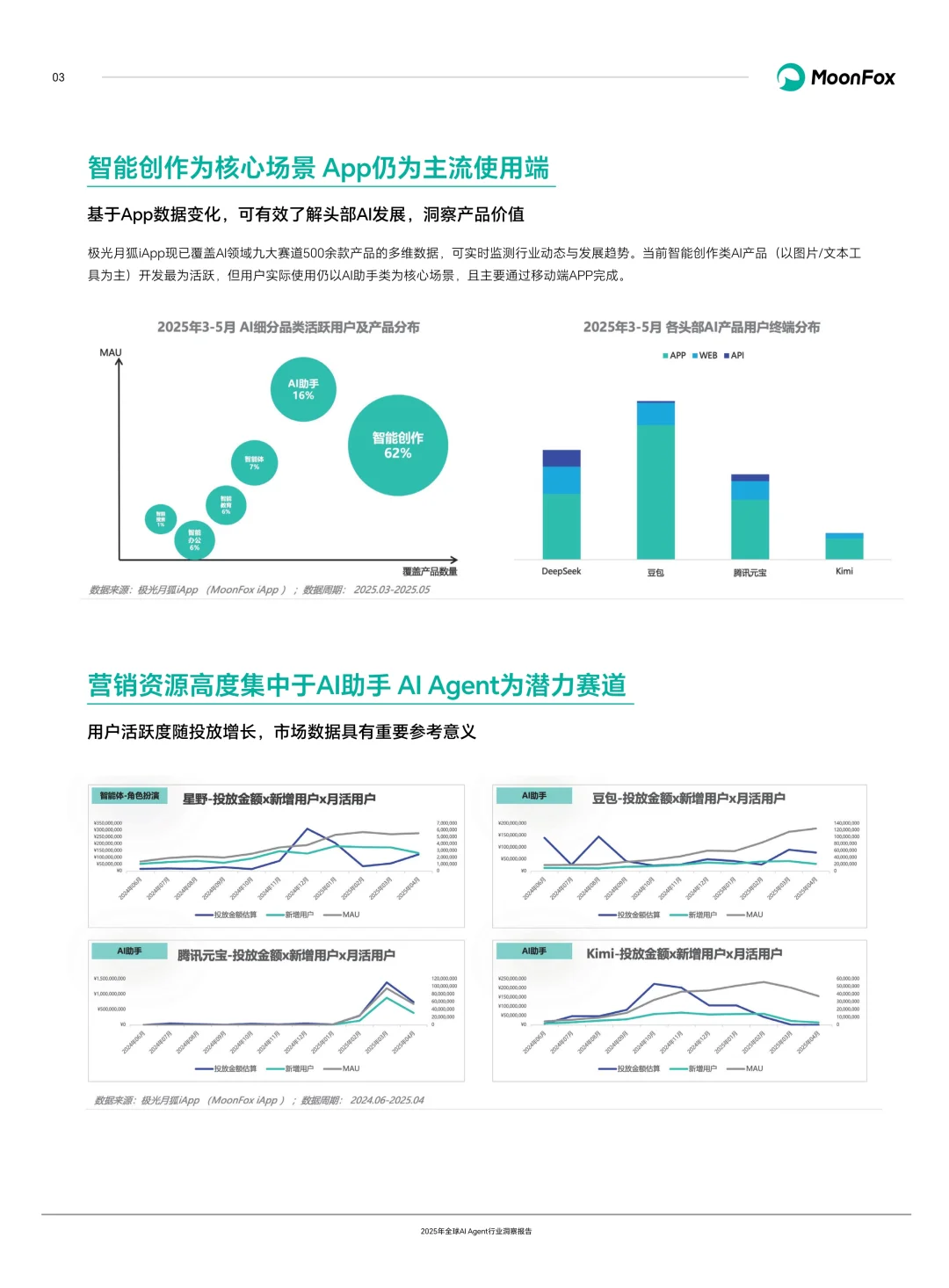 ?深度解读2025全球AI Agent行业洞察报告