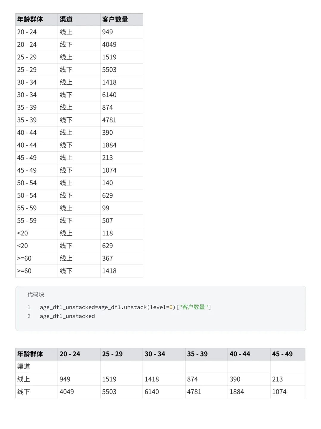 Pandas+Numoy分析优衣库销售数据