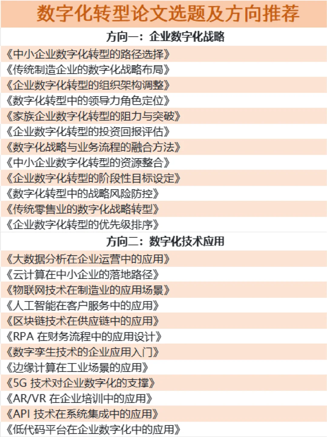 拜托?数字化转型专业的宝子都要刷到啊！