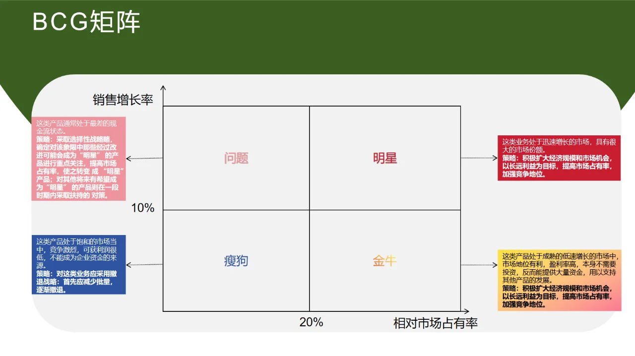营销笔记&市场小白干货 | 市场洞察框架思路