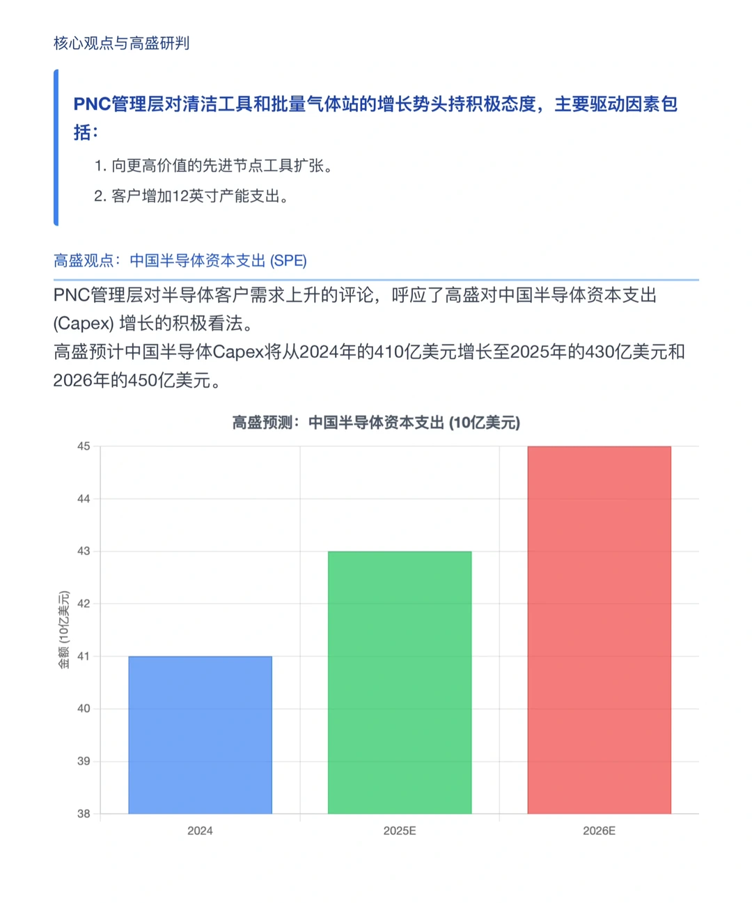 高盛研报,至纯科技,手握百亿订单和未来展望