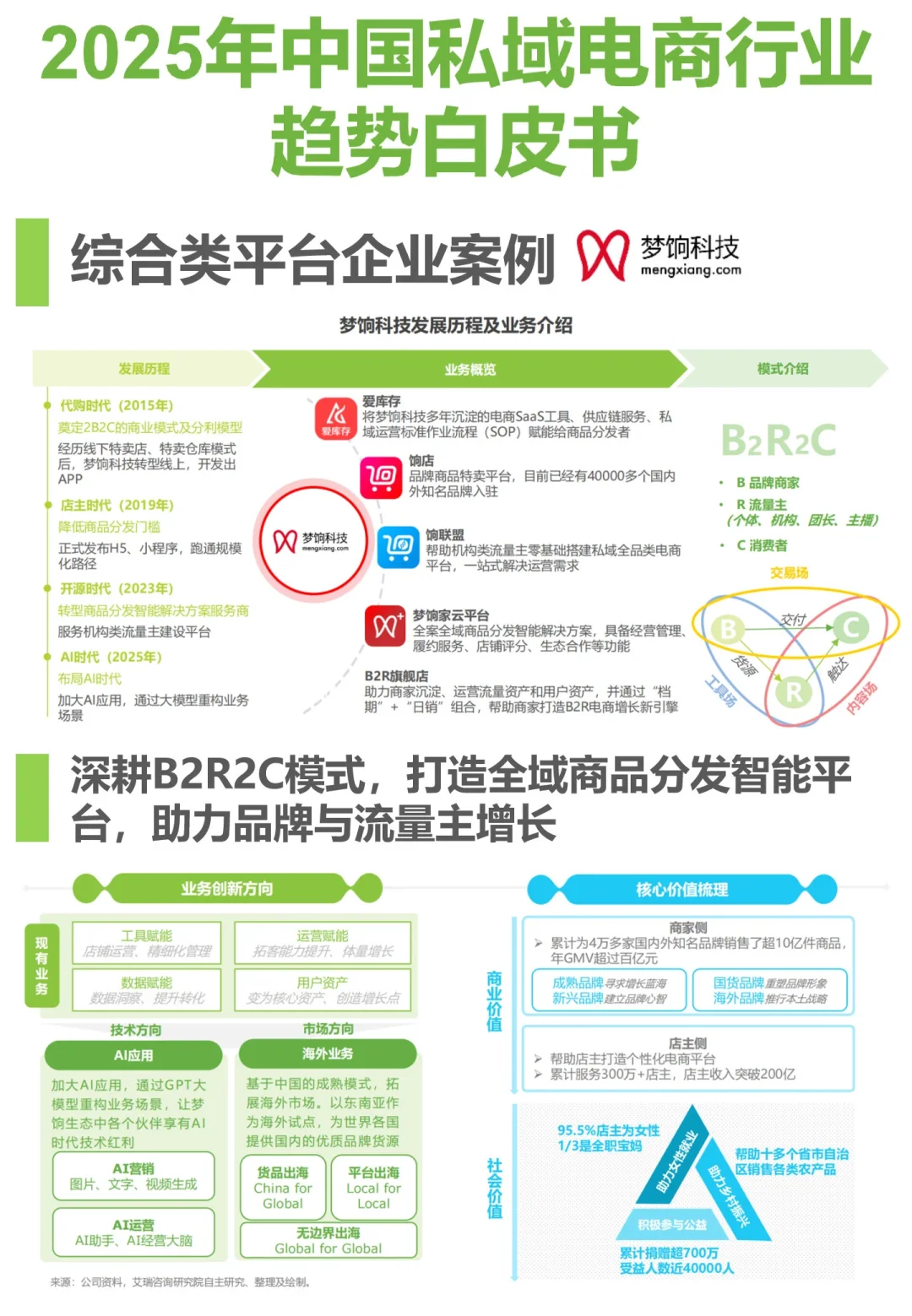 别卷公域了!私域电商才是利润增长点?