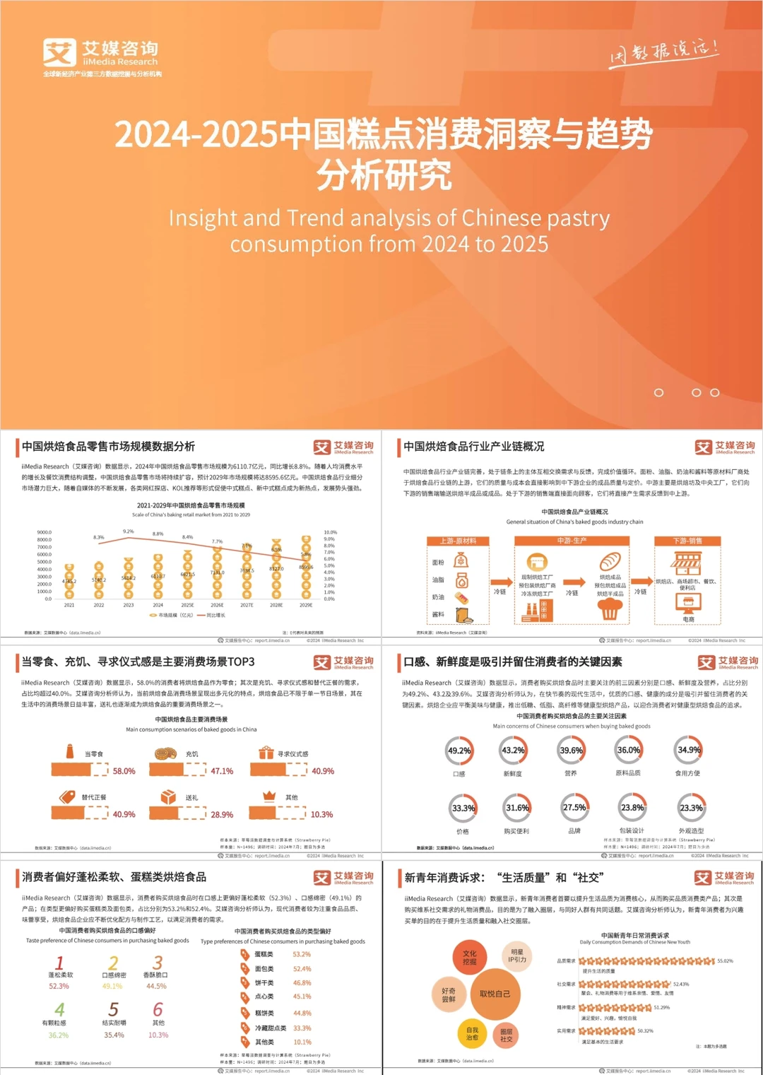 2025年各行业消费洞察报告