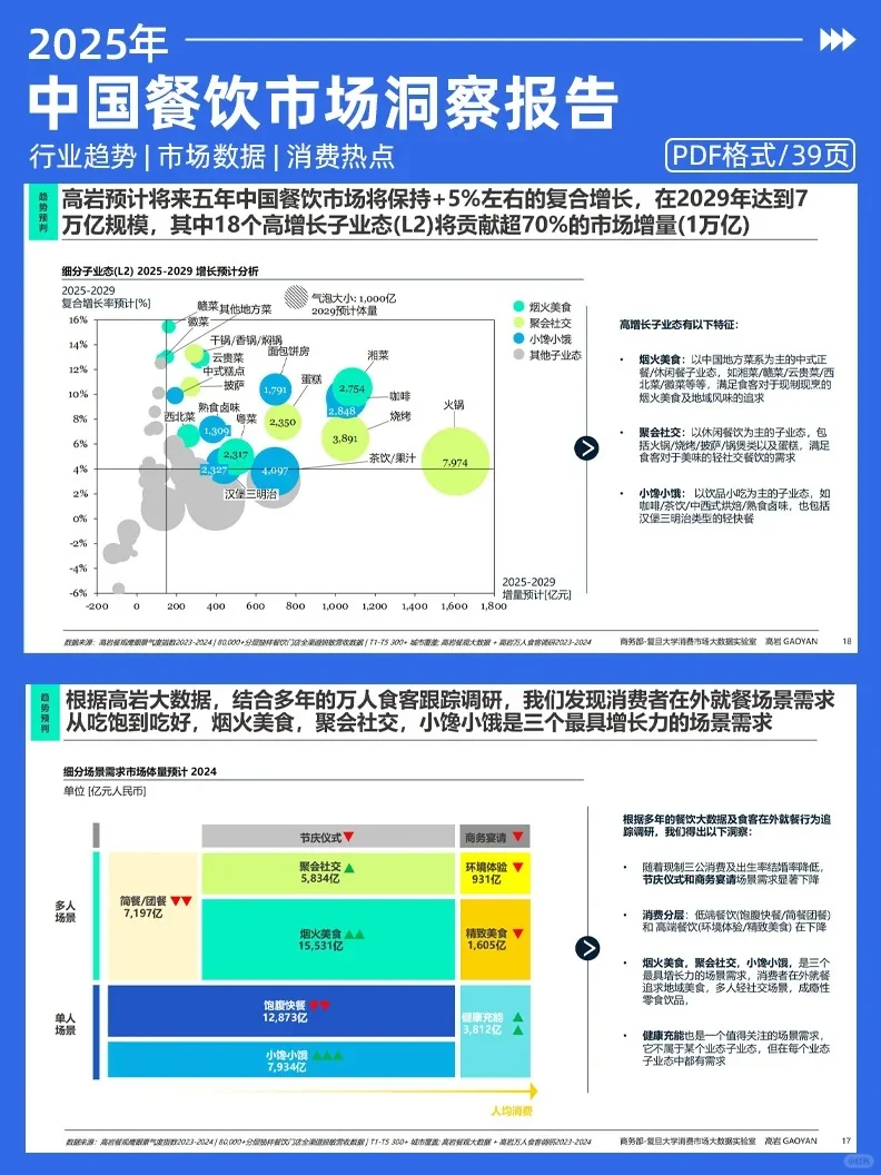 2025中国餐饮市场全景图及趋势展望洞察报告
