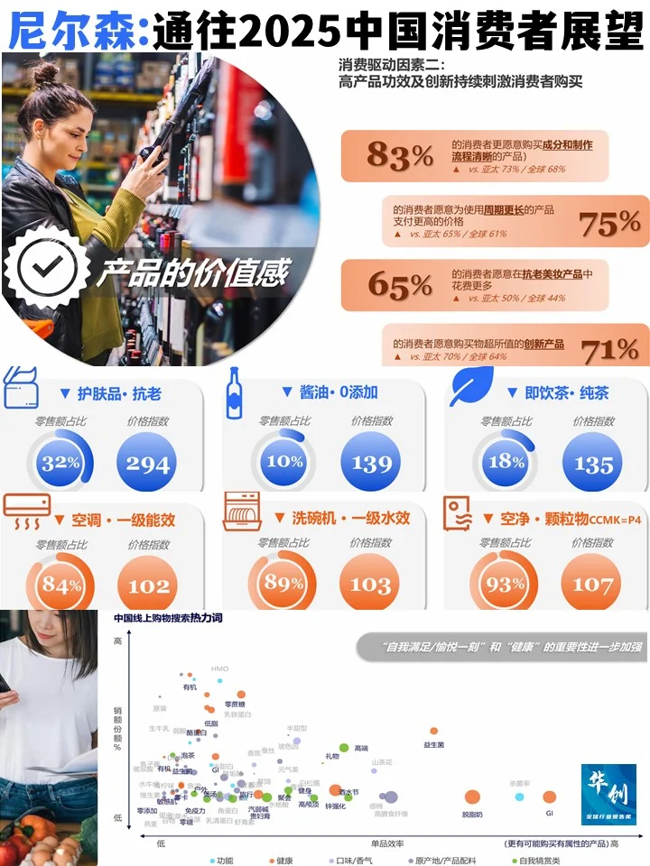 尼尔森-通往2025年中国消费者展望