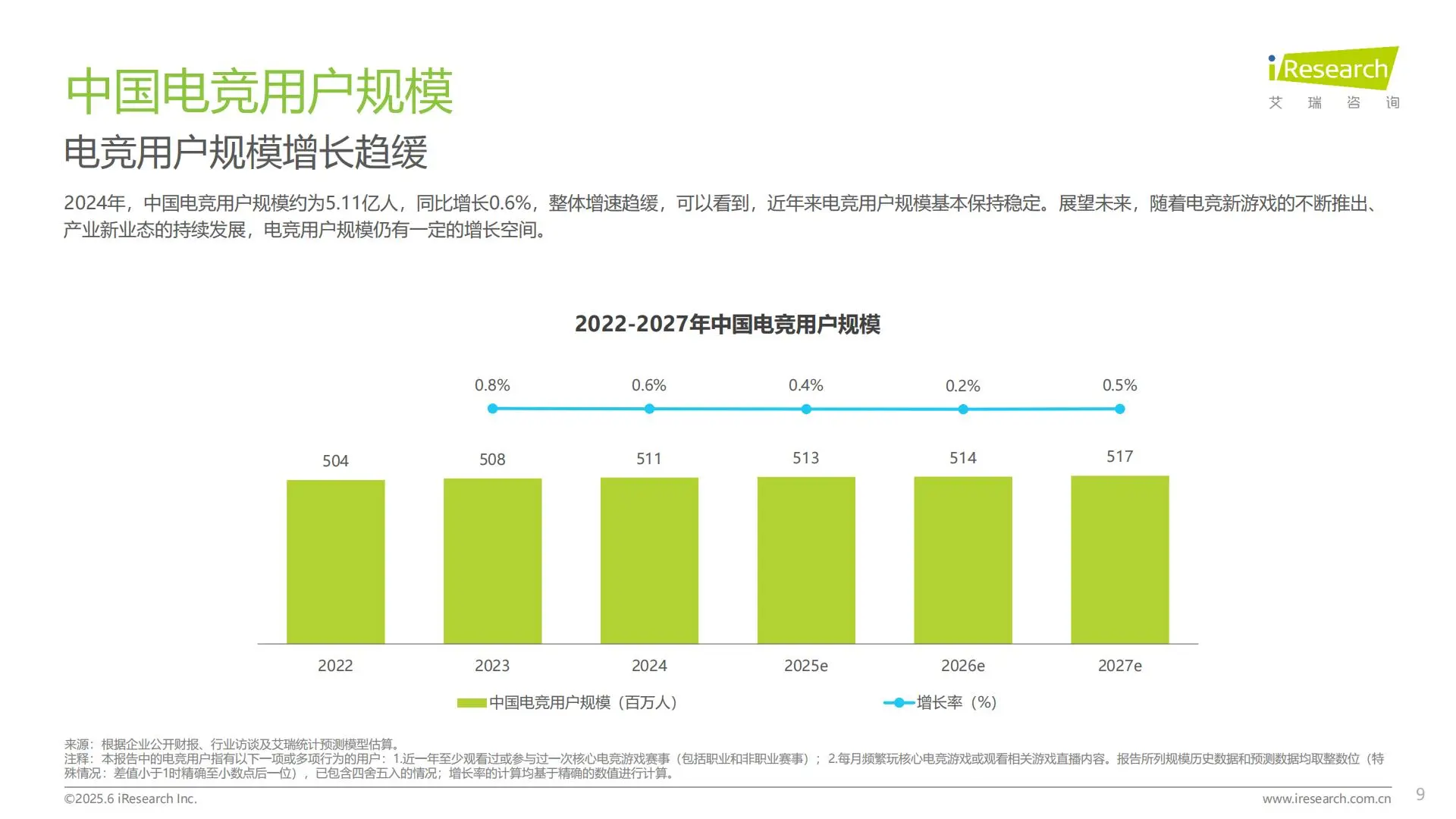 2025中国电竞行业洞察