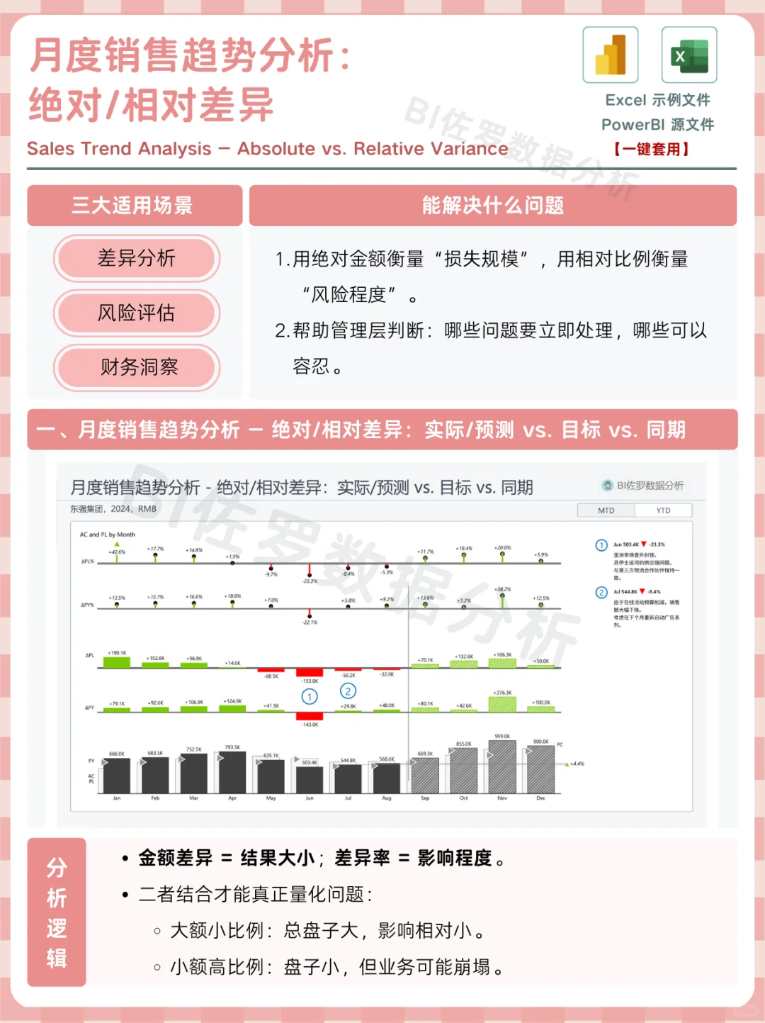 月度销售趋势分析,到底该怎么看?