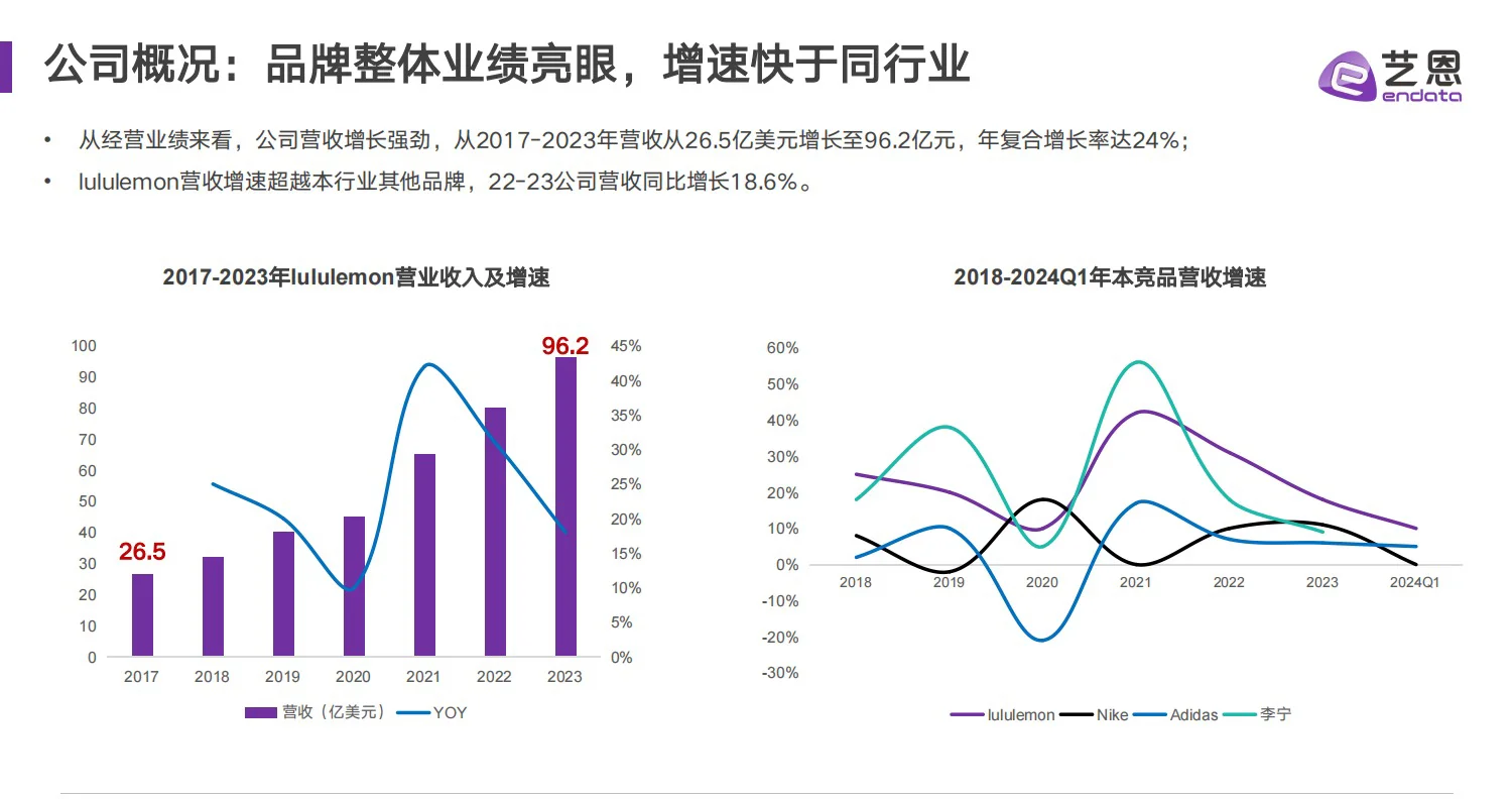 干货分享｜lululemon 品牌营销洞察报告